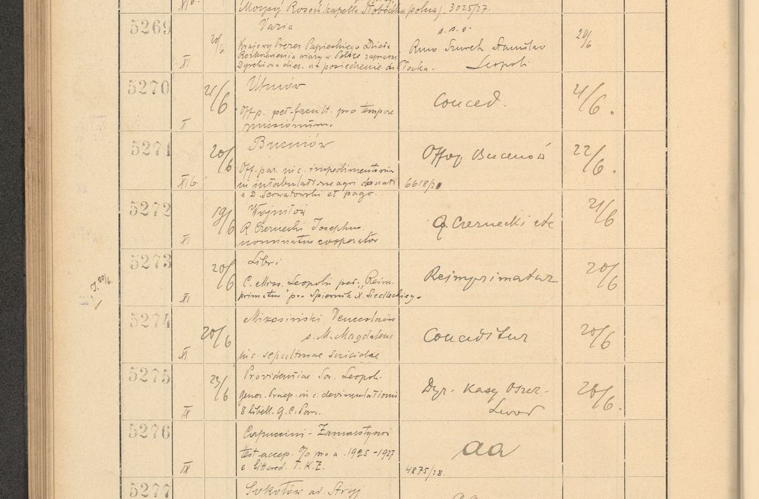 Zdjęcie nr 364 dla obiektu archiwalnego: Protocollum Consistorii lat. Leop. 1928