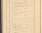 Zdjęcie nr 364 dla obiektu archiwalnego: Protocollum Consistorii lat. Leop. 1928