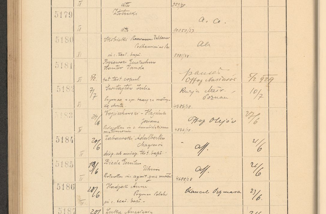 Zdjęcie nr 358 dla obiektu archiwalnego: Protocollum Consistorii lat. Leop. 1928