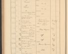 Zdjęcie nr 358 dla obiektu archiwalnego: Protocollum Consistorii lat. Leop. 1928
