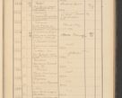 Zdjęcie nr 363 dla obiektu archiwalnego: Protocollum Consistorii lat. Leop. 1928