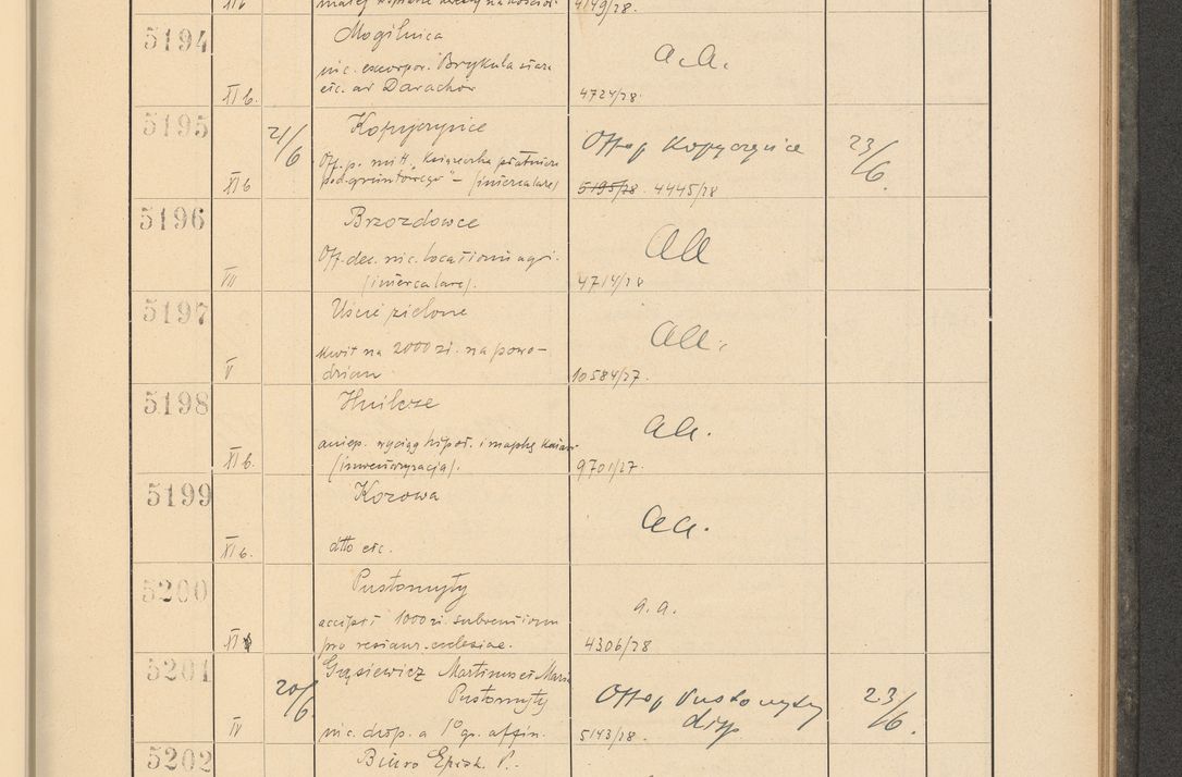Zdjęcie nr 359 dla obiektu archiwalnego: Protocollum Consistorii lat. Leop. 1928