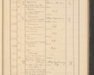Zdjęcie nr 359 dla obiektu archiwalnego: Protocollum Consistorii lat. Leop. 1928