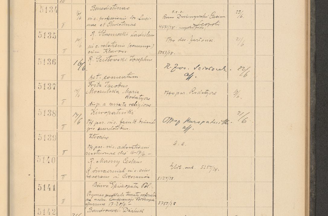 Zdjęcie nr 355 dla obiektu archiwalnego: Protocollum Consistorii lat. Leop. 1928