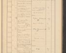 Zdjęcie nr 355 dla obiektu archiwalnego: Protocollum Consistorii lat. Leop. 1928