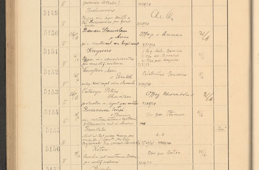 Zdjęcie nr 356 dla obiektu archiwalnego: Protocollum Consistorii lat. Leop. 1928