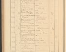 Zdjęcie nr 356 dla obiektu archiwalnego: Protocollum Consistorii lat. Leop. 1928