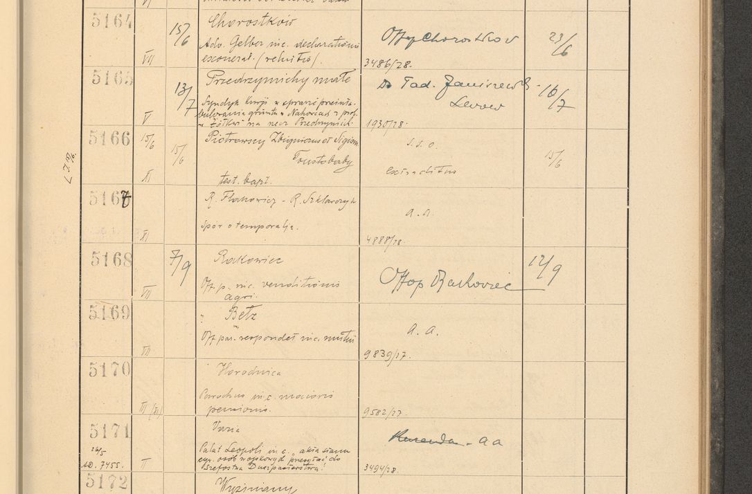 Zdjęcie nr 357 dla obiektu archiwalnego: Protocollum Consistorii lat. Leop. 1928
