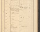 Zdjęcie nr 357 dla obiektu archiwalnego: Protocollum Consistorii lat. Leop. 1928