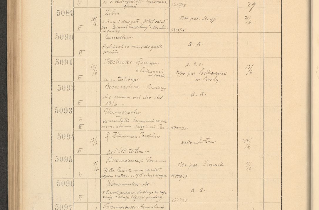 Zdjęcie nr 352 dla obiektu archiwalnego: Protocollum Consistorii lat. Leop. 1928