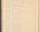 Zdjęcie nr 352 dla obiektu archiwalnego: Protocollum Consistorii lat. Leop. 1928