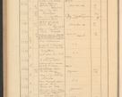 Zdjęcie nr 354 dla obiektu archiwalnego: Protocollum Consistorii lat. Leop. 1928