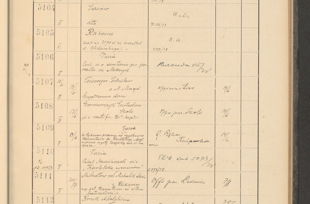 Zdjęcie nr 353 dla obiektu archiwalnego: Protocollum Consistorii lat. Leop. 1928