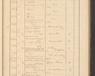 Zdjęcie nr 353 dla obiektu archiwalnego: Protocollum Consistorii lat. Leop. 1928