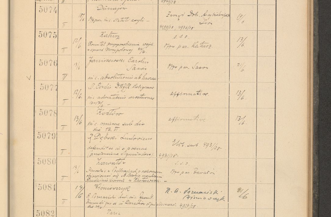 Zdjęcie nr 351 dla obiektu archiwalnego: Protocollum Consistorii lat. Leop. 1928