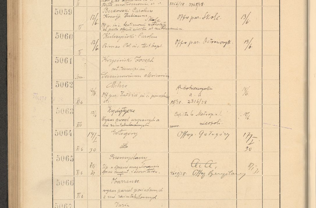Zdjęcie nr 350 dla obiektu archiwalnego: Protocollum Consistorii lat. Leop. 1928