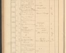 Zdjęcie nr 350 dla obiektu archiwalnego: Protocollum Consistorii lat. Leop. 1928