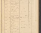 Zdjęcie nr 349 dla obiektu archiwalnego: Protocollum Consistorii lat. Leop. 1928