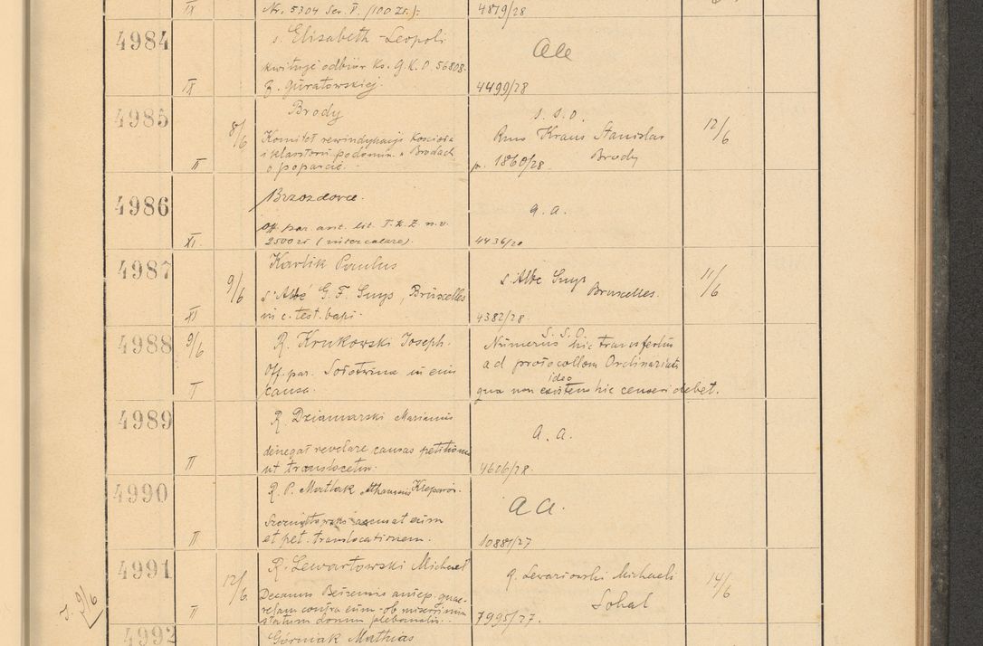 Zdjęcie nr 345 dla obiektu archiwalnego: Protocollum Consistorii lat. Leop. 1928