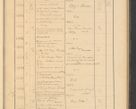 Zdjęcie nr 345 dla obiektu archiwalnego: Protocollum Consistorii lat. Leop. 1928