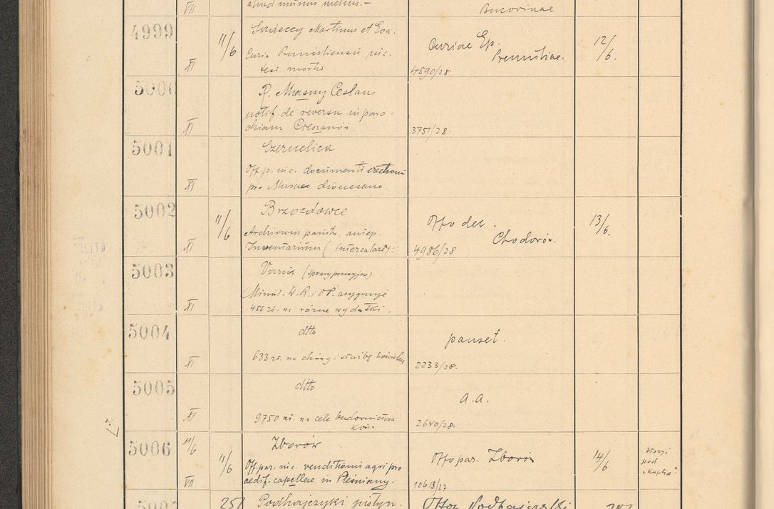 Zdjęcie nr 346 dla obiektu archiwalnego: Protocollum Consistorii lat. Leop. 1928
