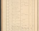 Zdjęcie nr 346 dla obiektu archiwalnego: Protocollum Consistorii lat. Leop. 1928
