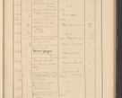 Zdjęcie nr 343 dla obiektu archiwalnego: Protocollum Consistorii lat. Leop. 1928