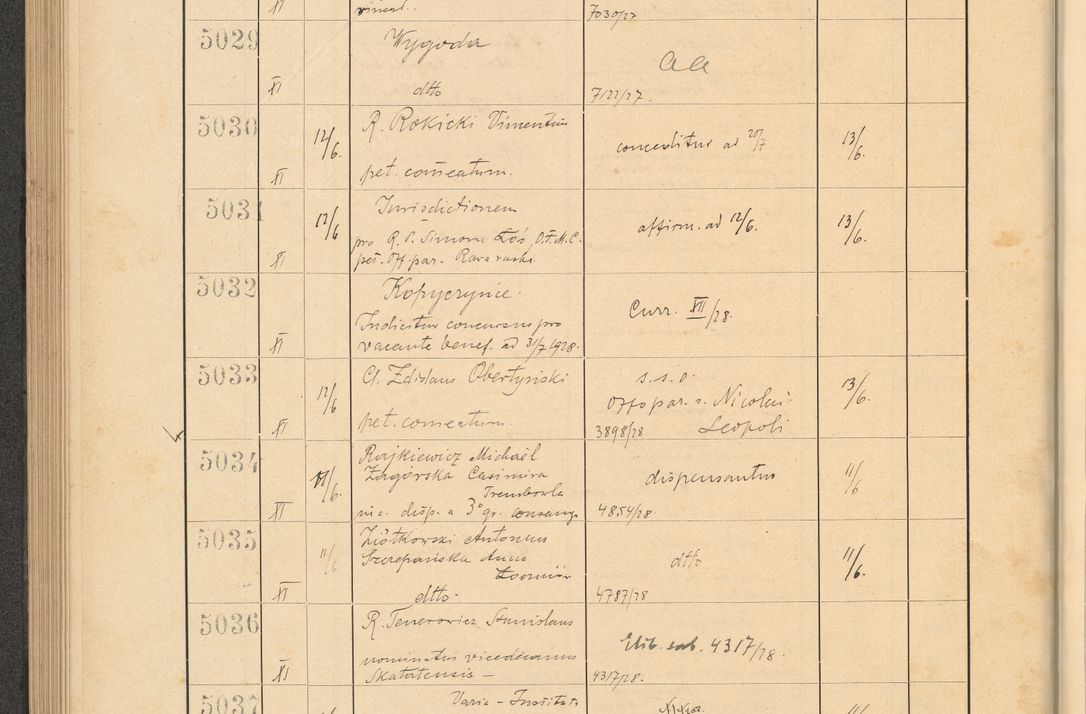 Zdjęcie nr 348 dla obiektu archiwalnego: Protocollum Consistorii lat. Leop. 1928
