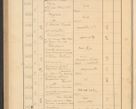 Zdjęcie nr 348 dla obiektu archiwalnego: Protocollum Consistorii lat. Leop. 1928