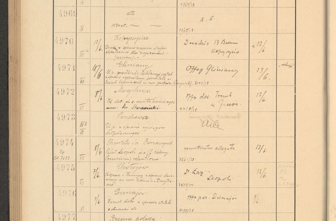 Zdjęcie nr 344 dla obiektu archiwalnego: Protocollum Consistorii lat. Leop. 1928