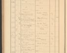 Zdjęcie nr 344 dla obiektu archiwalnego: Protocollum Consistorii lat. Leop. 1928