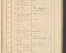 Zdjęcie nr 347 dla obiektu archiwalnego: Protocollum Consistorii lat. Leop. 1928