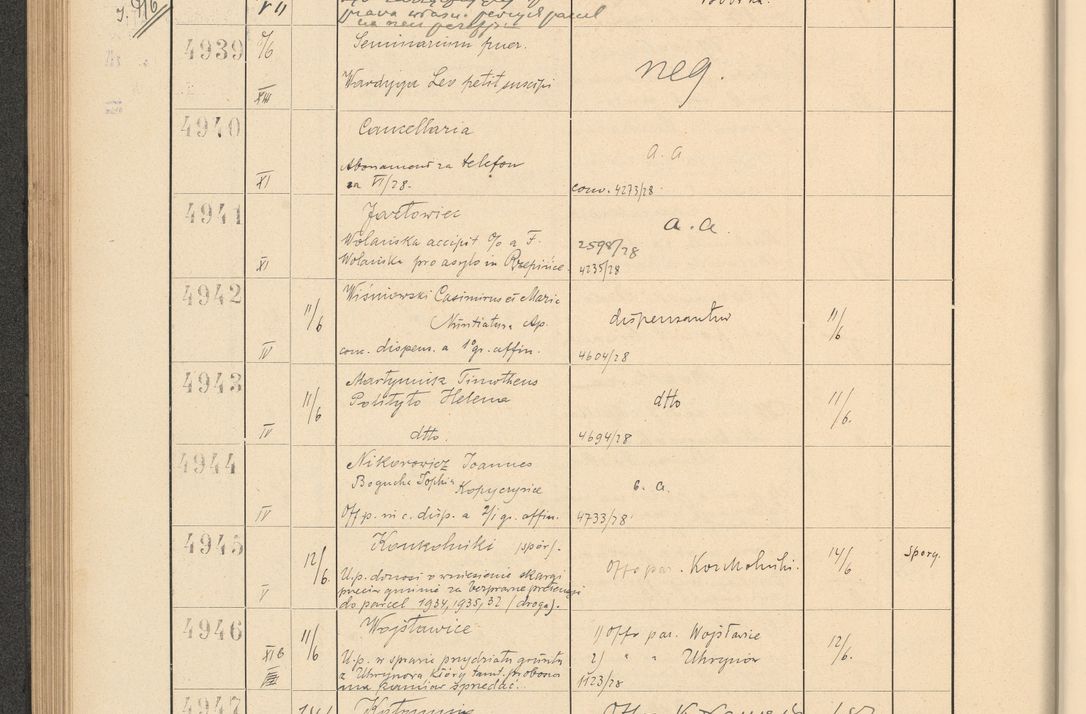 Zdjęcie nr 342 dla obiektu archiwalnego: Protocollum Consistorii lat. Leop. 1928