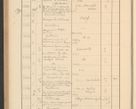 Zdjęcie nr 342 dla obiektu archiwalnego: Protocollum Consistorii lat. Leop. 1928
