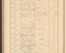 Zdjęcie nr 340 dla obiektu archiwalnego: Protocollum Consistorii lat. Leop. 1928