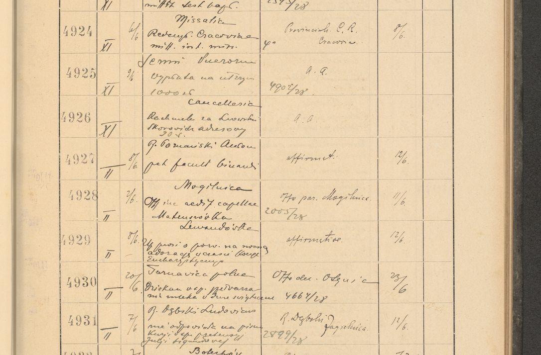 Zdjęcie nr 341 dla obiektu archiwalnego: Protocollum Consistorii lat. Leop. 1928