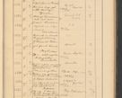 Zdjęcie nr 341 dla obiektu archiwalnego: Protocollum Consistorii lat. Leop. 1928