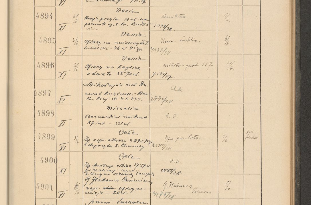 Zdjęcie nr 339 dla obiektu archiwalnego: Protocollum Consistorii lat. Leop. 1928