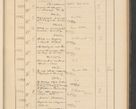 Zdjęcie nr 339 dla obiektu archiwalnego: Protocollum Consistorii lat. Leop. 1928