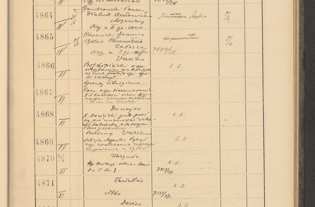 Zdjęcie nr 337 dla obiektu archiwalnego: Protocollum Consistorii lat. Leop. 1928