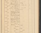 Zdjęcie nr 337 dla obiektu archiwalnego: Protocollum Consistorii lat. Leop. 1928