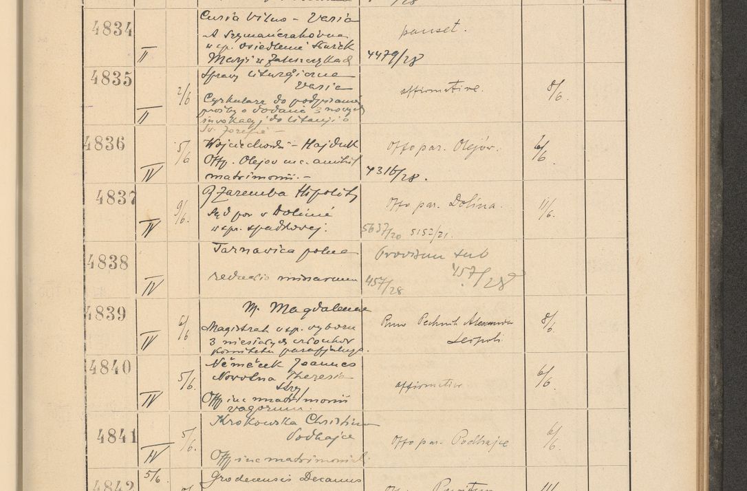 Zdjęcie nr 335 dla obiektu archiwalnego: Protocollum Consistorii lat. Leop. 1928