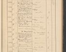 Zdjęcie nr 335 dla obiektu archiwalnego: Protocollum Consistorii lat. Leop. 1928