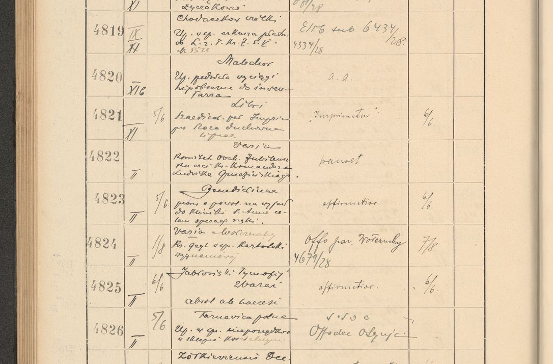 Zdjęcie nr 334 dla obiektu archiwalnego: Protocollum Consistorii lat. Leop. 1928