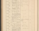 Zdjęcie nr 334 dla obiektu archiwalnego: Protocollum Consistorii lat. Leop. 1928