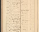 Zdjęcie nr 336 dla obiektu archiwalnego: Protocollum Consistorii lat. Leop. 1928
