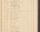 Zdjęcie nr 331 dla obiektu archiwalnego: Protocollum Consistorii lat. Leop. 1928