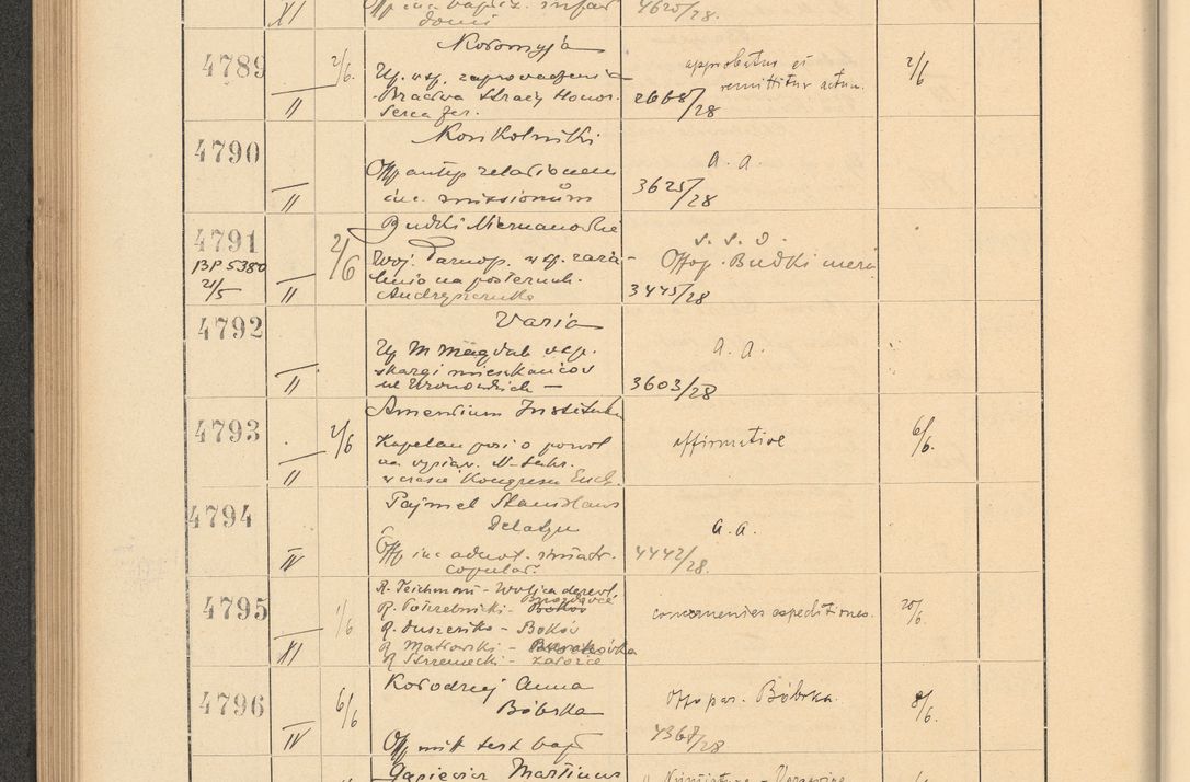 Zdjęcie nr 332 dla obiektu archiwalnego: Protocollum Consistorii lat. Leop. 1928