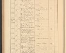 Zdjęcie nr 332 dla obiektu archiwalnego: Protocollum Consistorii lat. Leop. 1928