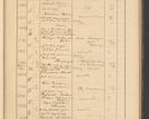 Zdjęcie nr 333 dla obiektu archiwalnego: Protocollum Consistorii lat. Leop. 1928